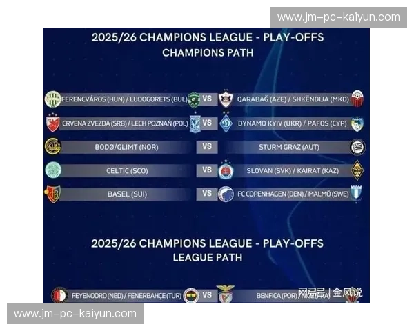 预测欧联：未来几季的“冠军之路”